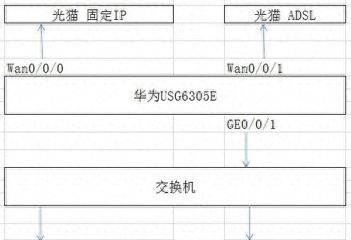 华为防火墙，配置安全策略及NAT策略，不同网段走不同宽带 - 鹿快
