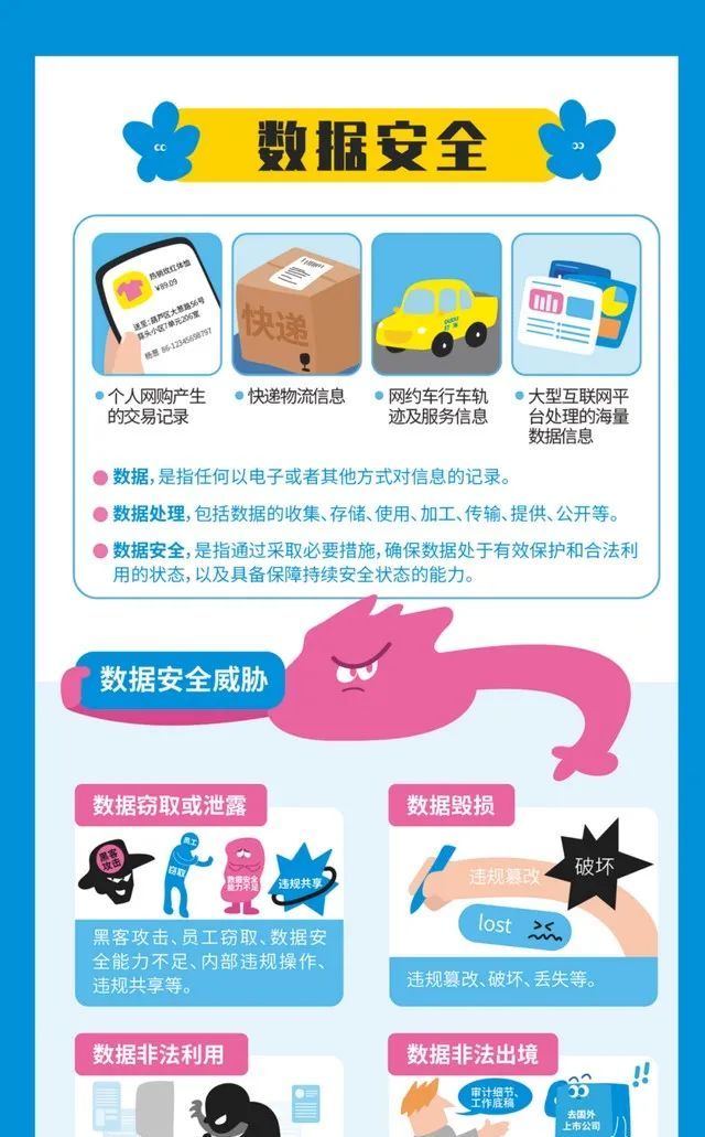 这些网络安全知识，您知道吗？