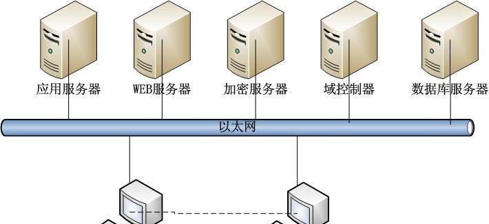 用友U872 安装手册