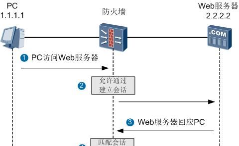 防火墙分类及状态检测防火墙原理详解