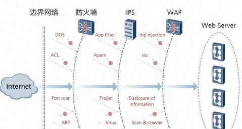 宝塔面板如何添加免费waf防火墙？ - 鹿快