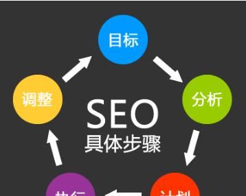 SEO优化必学的简易网站建设流程
