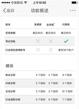 手机微博上线最拉仇恨新功能，取消关注遭指责 - 鹿快
