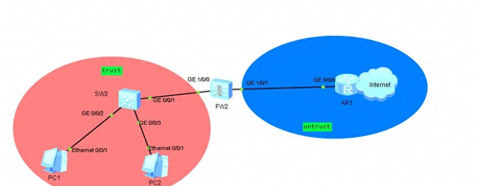 防火墙接入互联网方式,到底有哪些呢?5分钟学会防火墙入网 - 鹿快