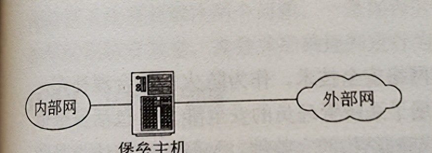 「网络工程师」-防火墙-防火墙体系 - 鹿快