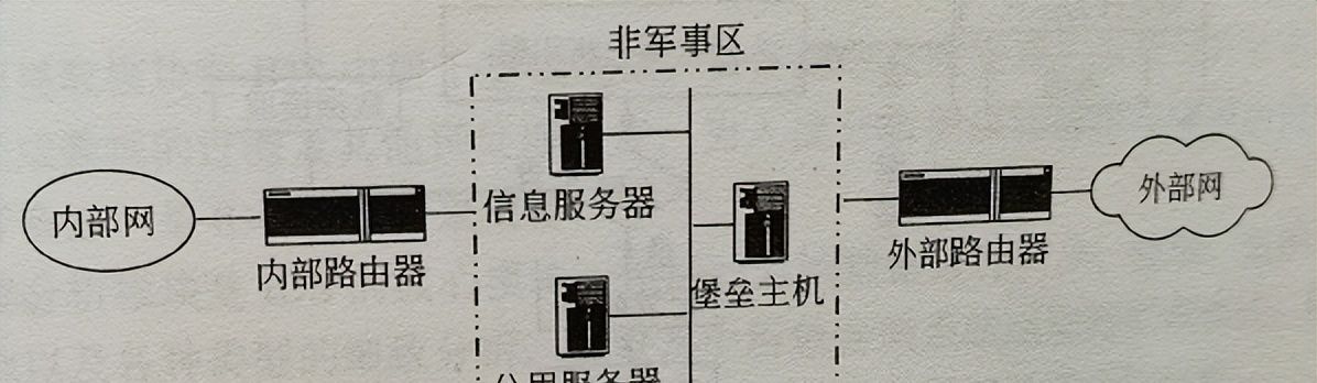「网络工程师」-防火墙-防火墙体系