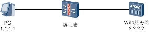 防火墙分类及状态检测防火墙原理详解 - 鹿快