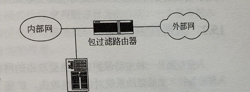 「网络工程师」-防火墙-防火墙体系