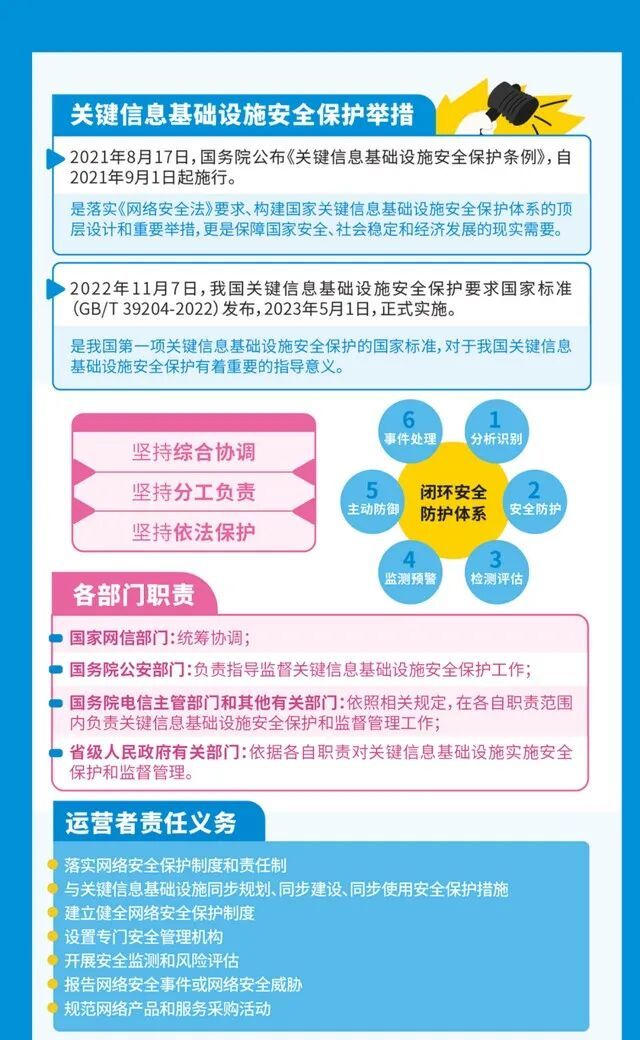 这些网络安全知识，您知道吗？