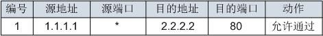 防火墙分类及状态检测防火墙原理详解