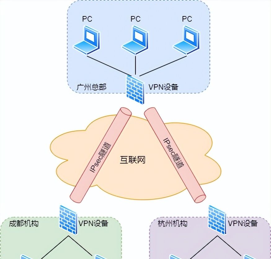 防火墙工作原理,基础知识介绍