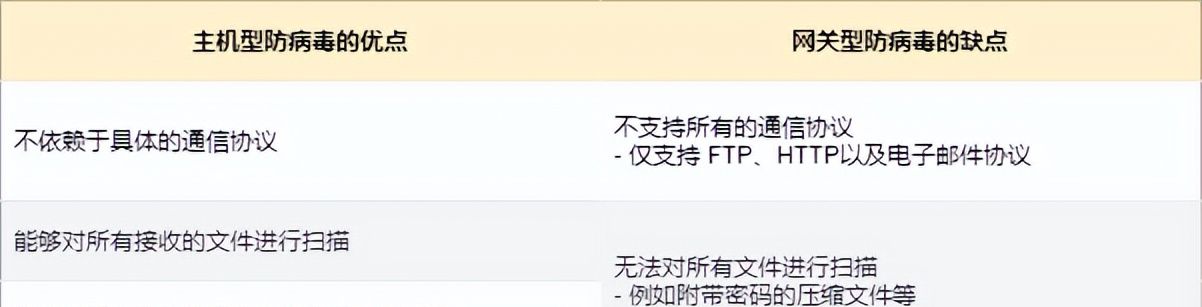 防火墙工作原理,基础知识介绍