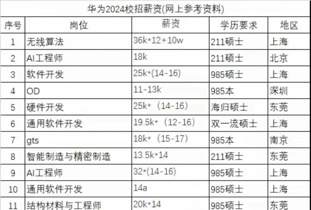 大学规划之计算机类专业到底学什么以及就业方向