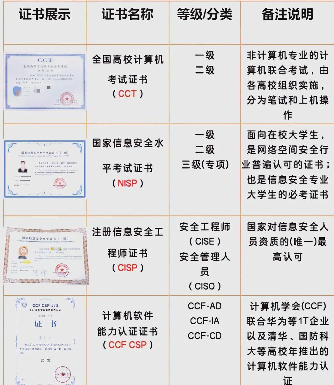 大学规划之计算机类专业到底学什么以及就业方向