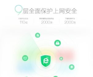 PC市场强劲复苏 360浏览器使用时长超对手总和