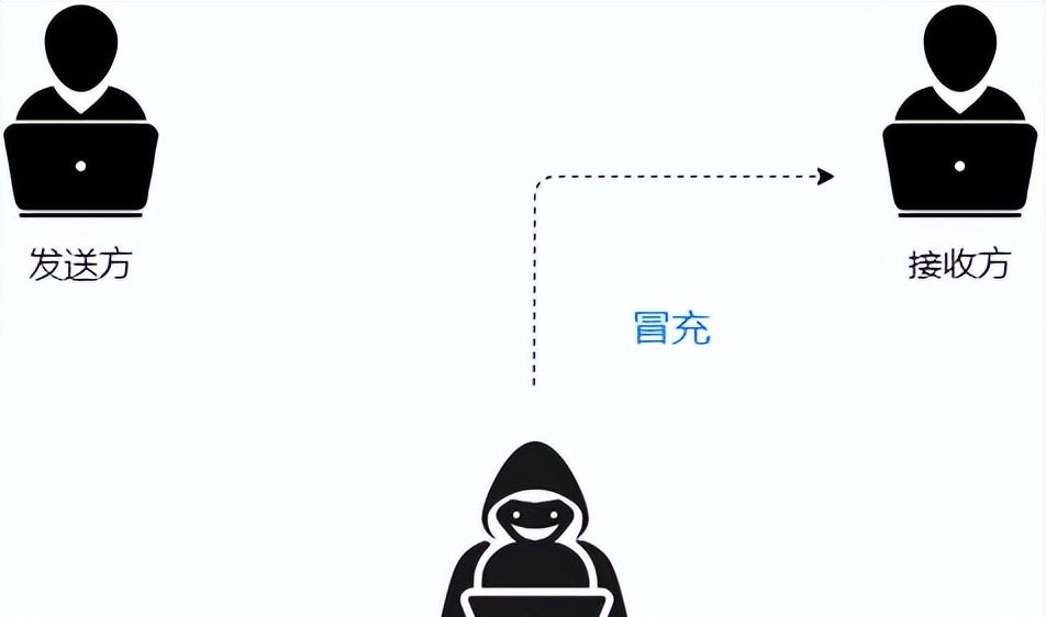 防火墙工作原理,基础知识介绍