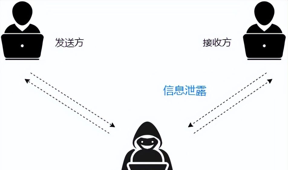 防火墙工作原理,基础知识介绍