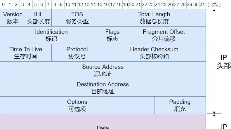 防火墙工作原理,基础知识介绍