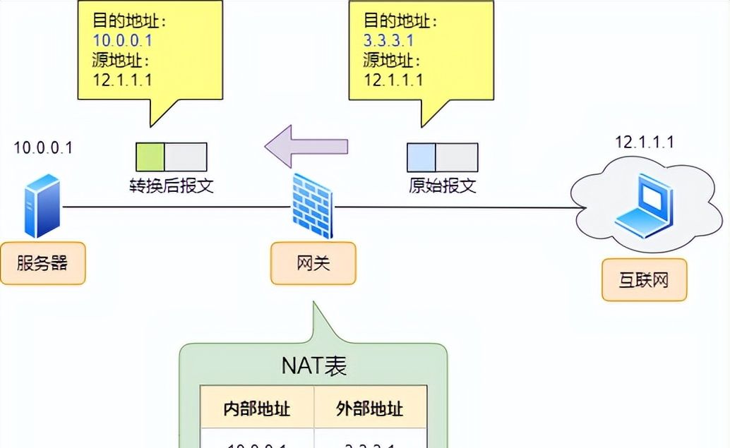 防火墙工作原理,基础知识介绍