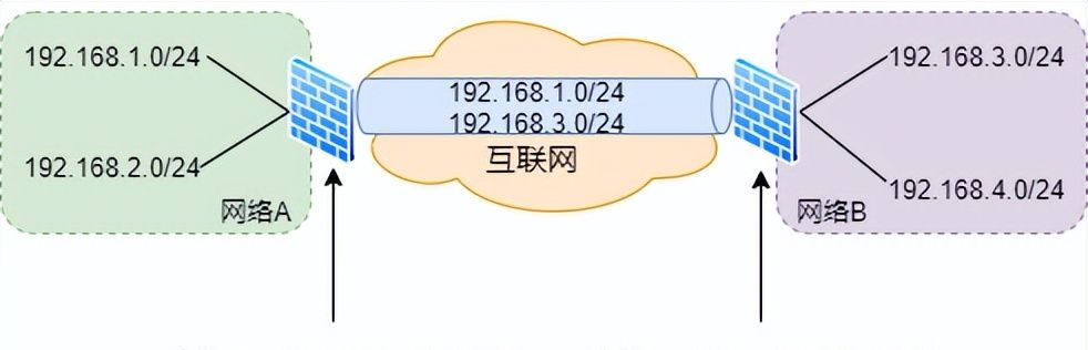 防火墙工作原理,基础知识介绍