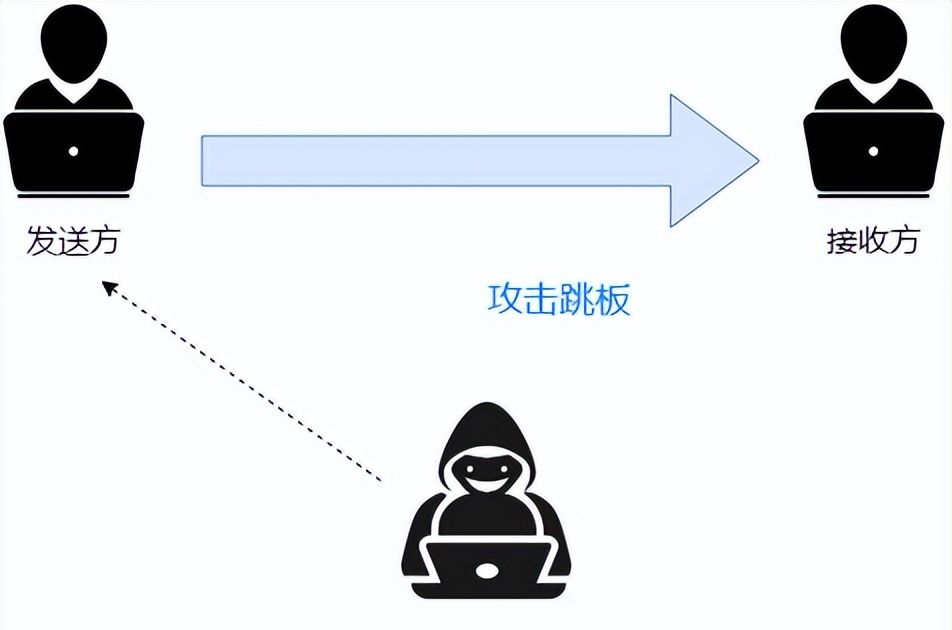 防火墙工作原理,基础知识介绍