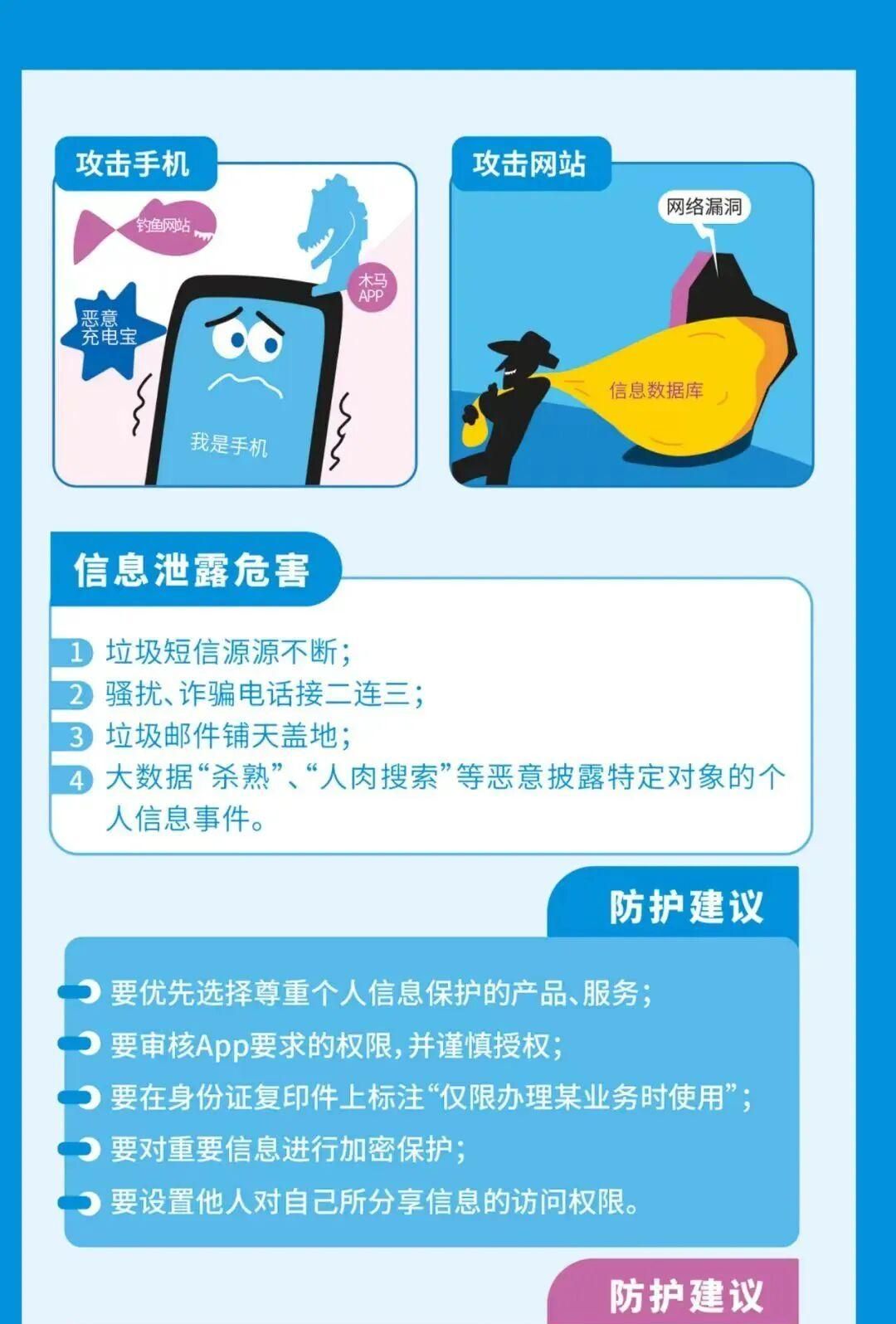 2025年国家网络安全宣传周网络安全知识科普