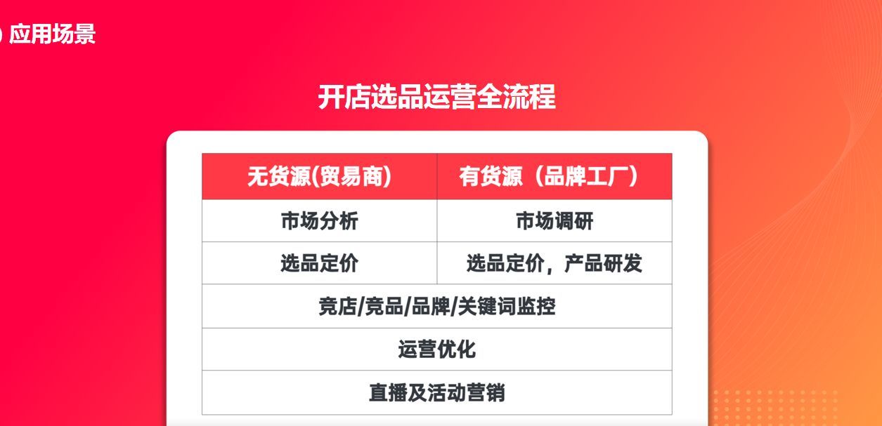 虾皮之家如何使用？