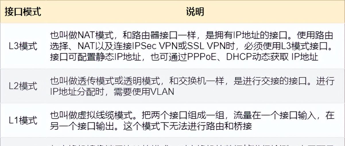 防火墙工作原理,基础知识介绍