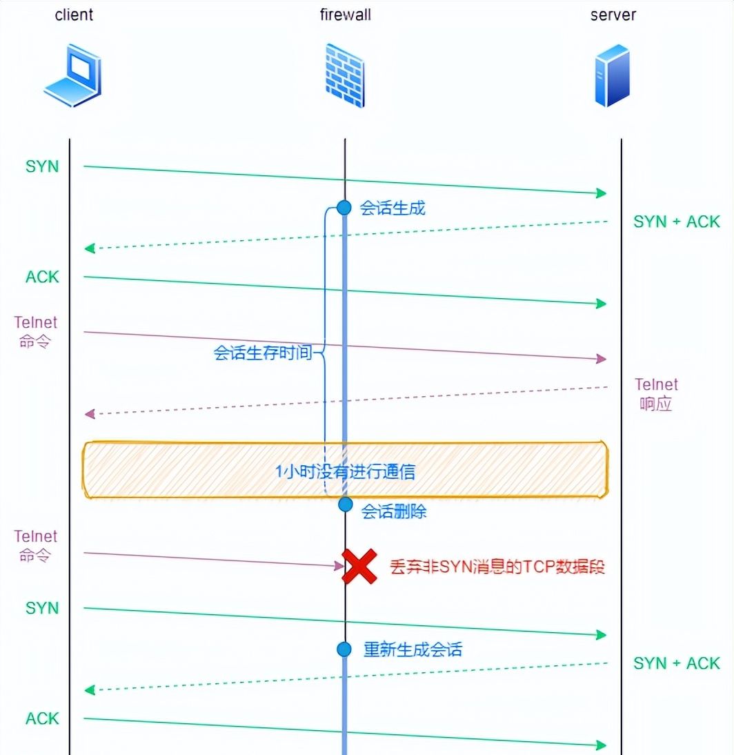 防火墙工作原理,基础知识介绍