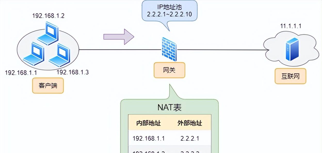 防火墙工作原理,基础知识介绍
