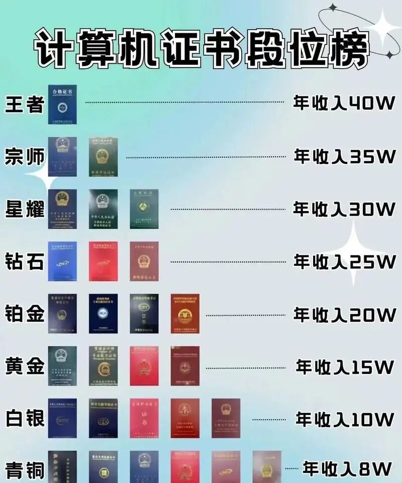 大学规划之计算机类专业到底学什么以及就业方向