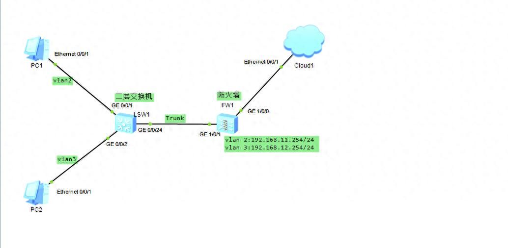 提高网络安全性：防火墙与二层组网结构的区域划分策略 - 鹿快