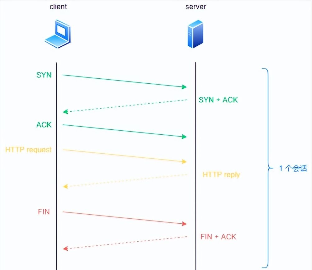 防火墙工作原理,基础知识介绍