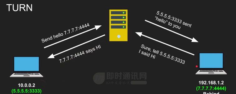 零基础快入门WebRTC：基本概念、关键技术、与WebSocket的区别等