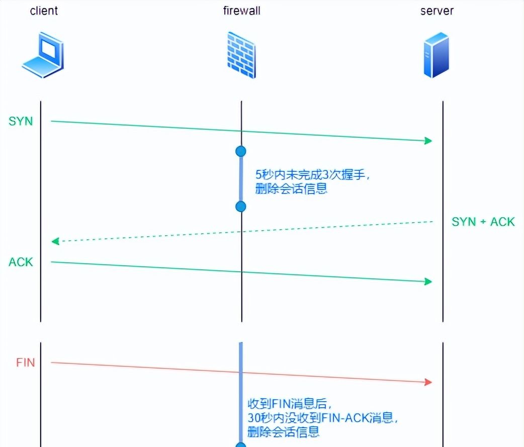 防火墙工作原理,基础知识介绍