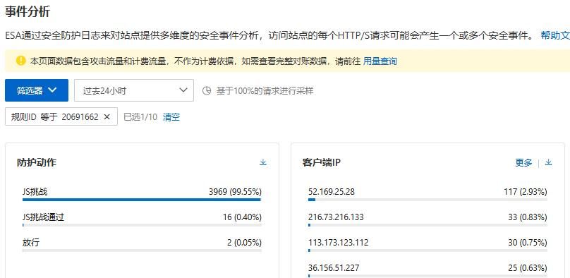 阿里云ESA：盗刷流量/分布式cc防护/恶意爬虫屏蔽，你要的它都有