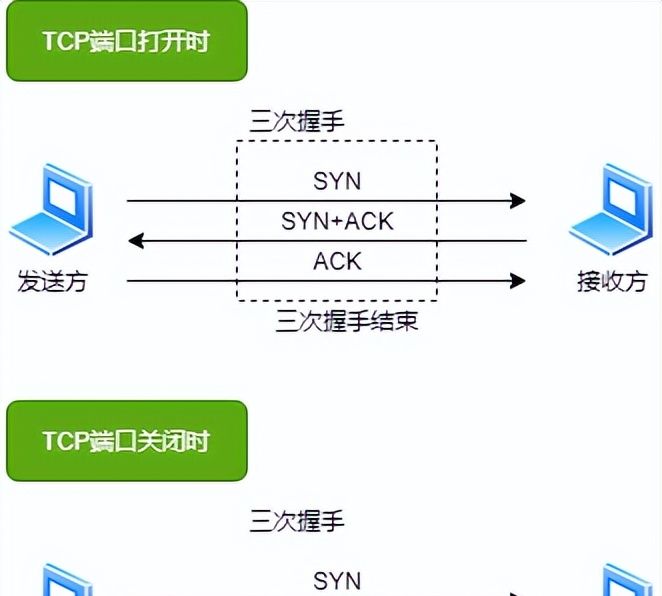 防火墙工作原理,基础知识介绍