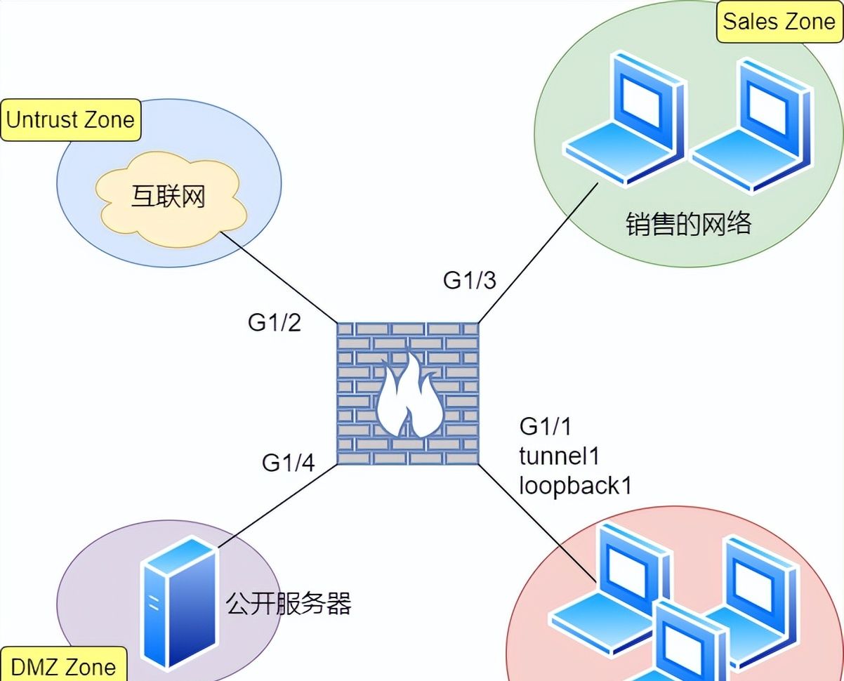 防火墙工作原理,基础知识介绍