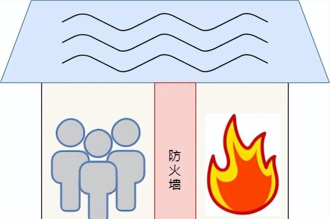 防火墙工作原理,基础知识介绍