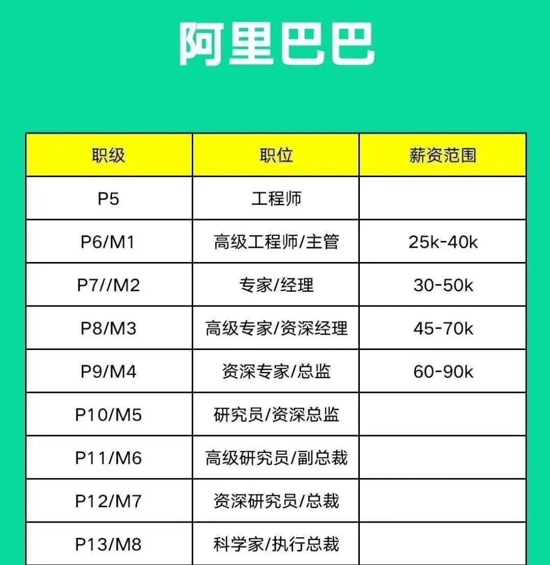 大学规划之计算机类专业到底学什么以及就业方向