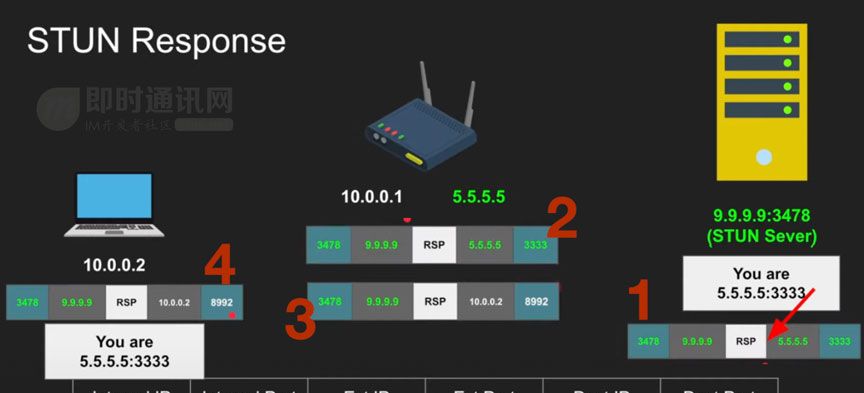 零基础快入门WebRTC：基本概念、关键技术、与WebSocket的区别等