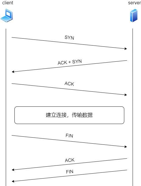防火墙工作原理,基础知识介绍