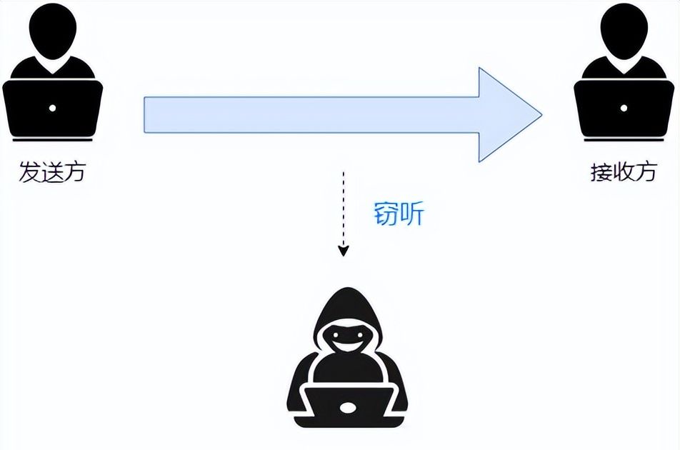 防火墙工作原理,基础知识介绍