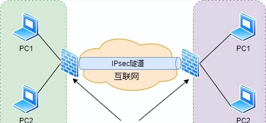 防火墙工作原理,基础知识介绍