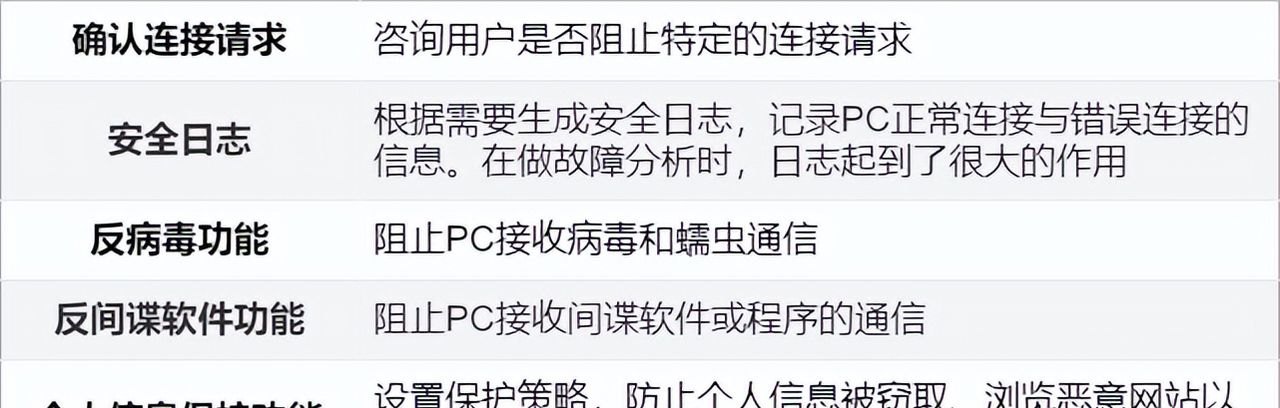 防火墙工作原理,基础知识介绍