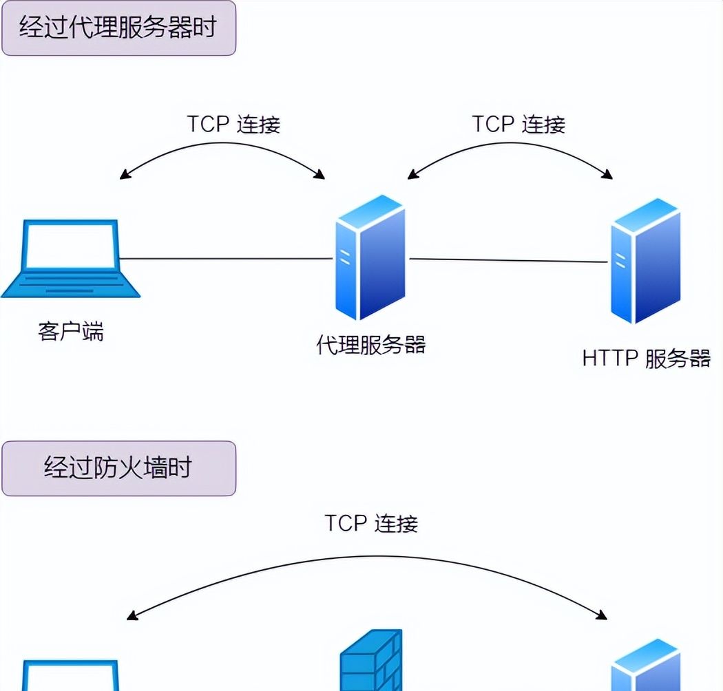 防火墙工作原理,基础知识介绍