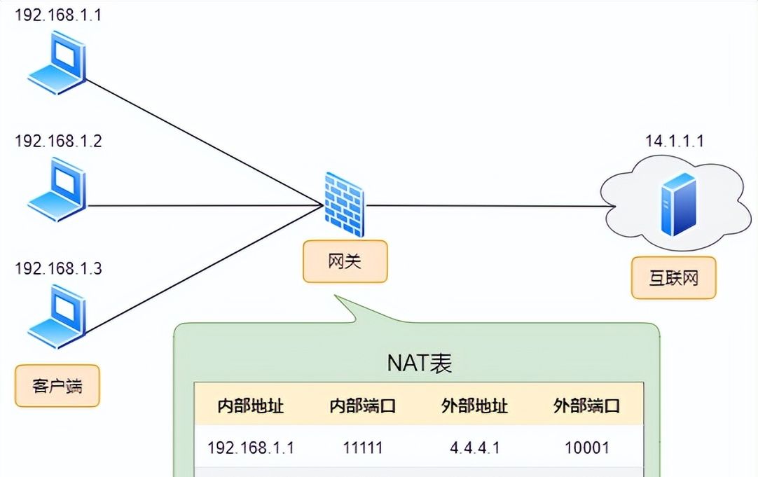 防火墙工作原理,基础知识介绍