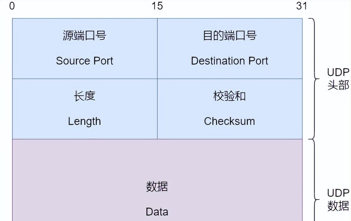 防火墙工作原理,基础知识介绍