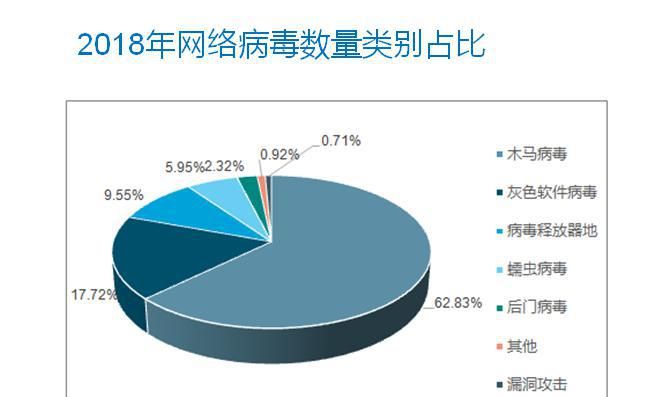 手把手教你如何制作木马？如何识别木马？如何查杀木马？