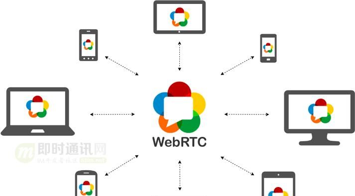 零基础快入门WebRTC：基本概念、关键技术、与WebSocket的区别等